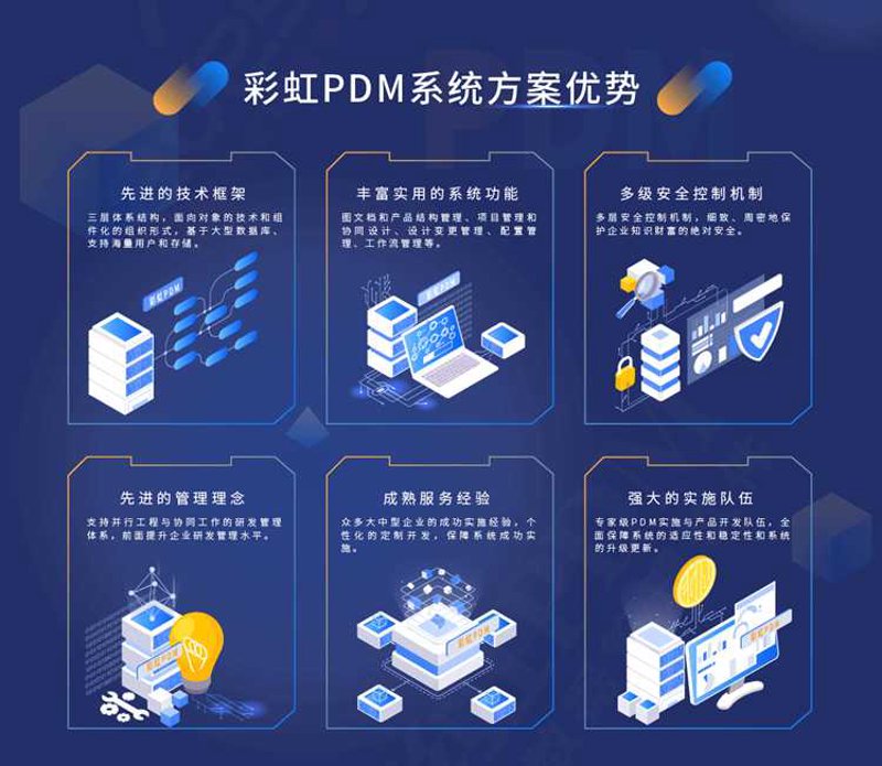 如何选择适合企业的CRM系统