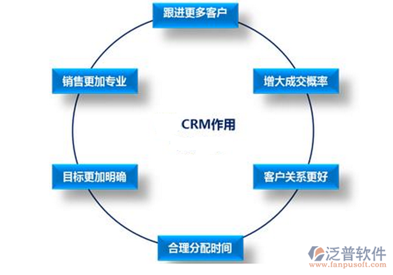 企业软件定制:提升竞争力的秘密武器